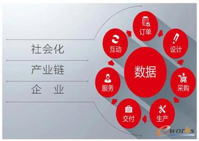 企業(yè)互聯(lián)網(wǎng)化新篇章 設(shè)計制造網(wǎng)絡(luò)協(xié)同一體化——以拓步ERP系統(tǒng)為例