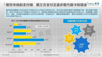 中國餐飲市場金融服務(wù)2017專題分析 互聯(lián)網(wǎng)數(shù)據(jù)服務(wù)驅(qū)動(dòng)行業(yè)變革