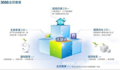 誠(chéng)信通服務(wù) 一站式網(wǎng)絡(luò)工程解決方案