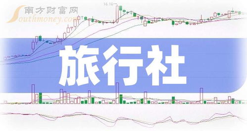 2025年旅行社上市龍頭企業名單來了，旅游業務迎來新格局