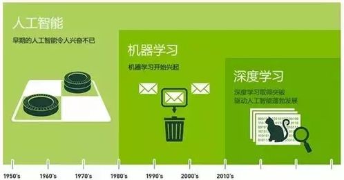 為什么說(shuō)人工智能的入門學(xué)習(xí)可以從深度學(xué)習(xí)開(kāi)始